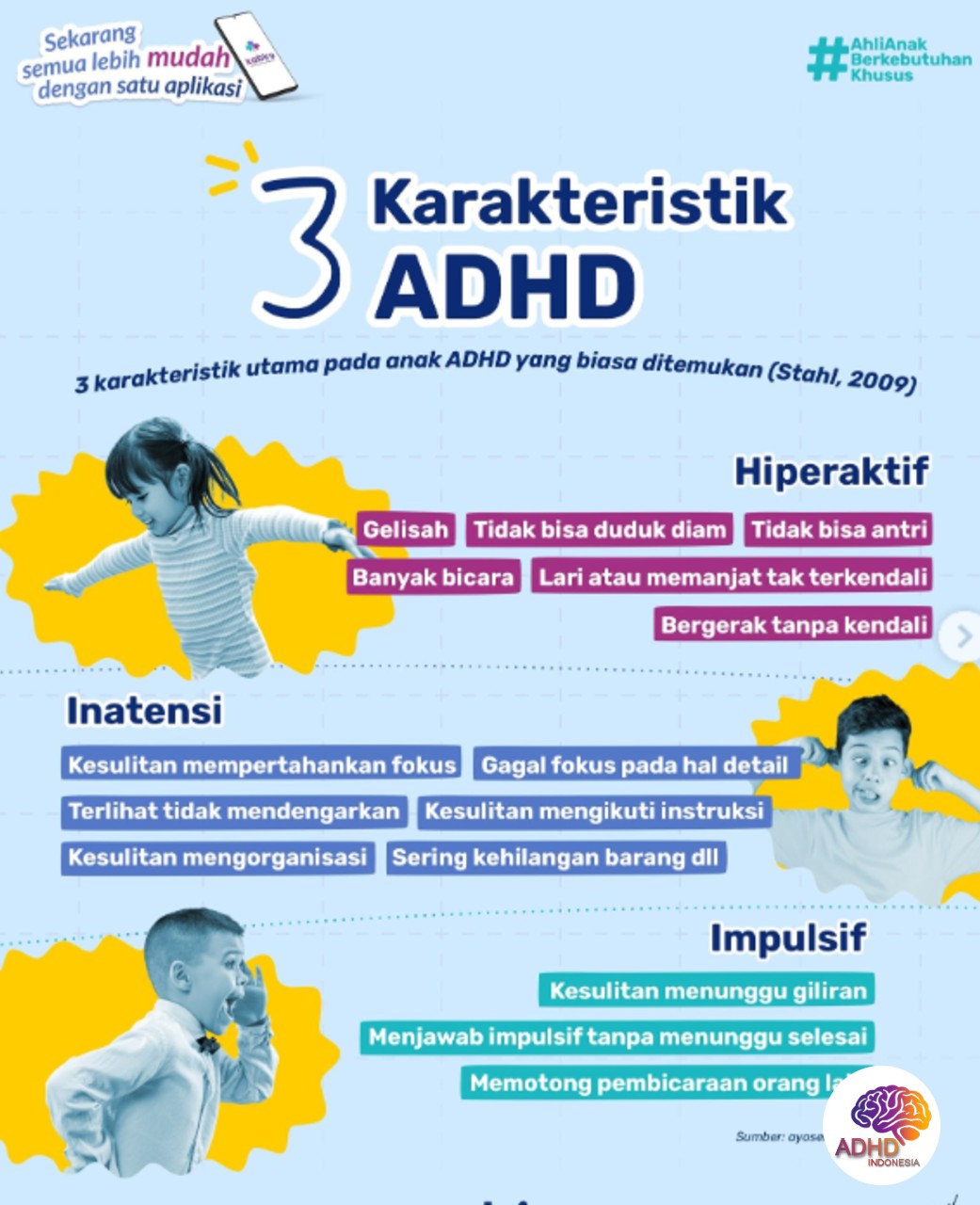 Jenis-Jenis ADHD dan Karakteristik Anak di Kota Gorontalo