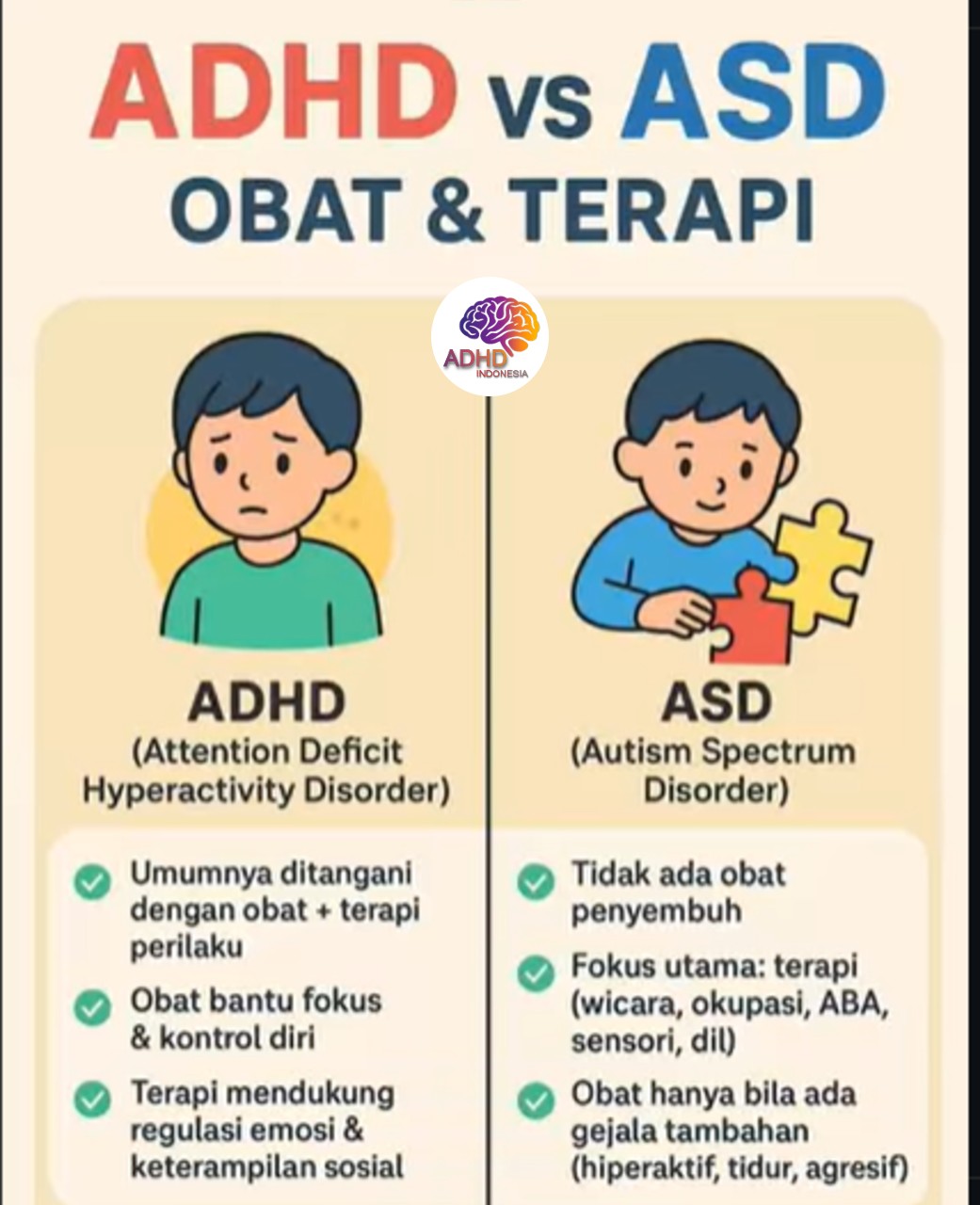 Terapi ADHD: Informasi Awal yang Perlu Diketahui Orang Tua di Kota Gorontalo